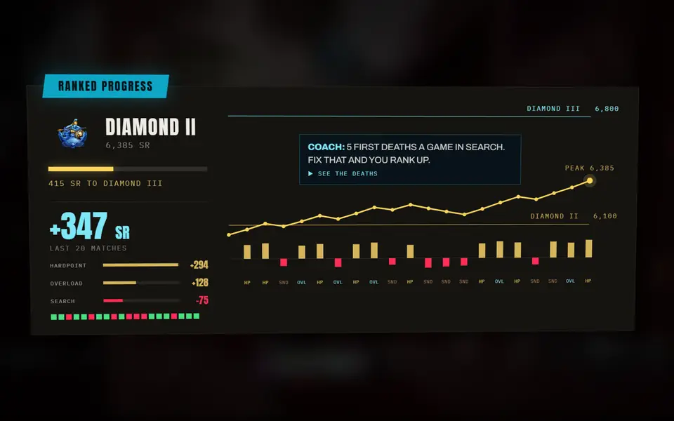 Ranked progress card showing SR to the next division, SR change by mode and an SR line over the last 20 matches
