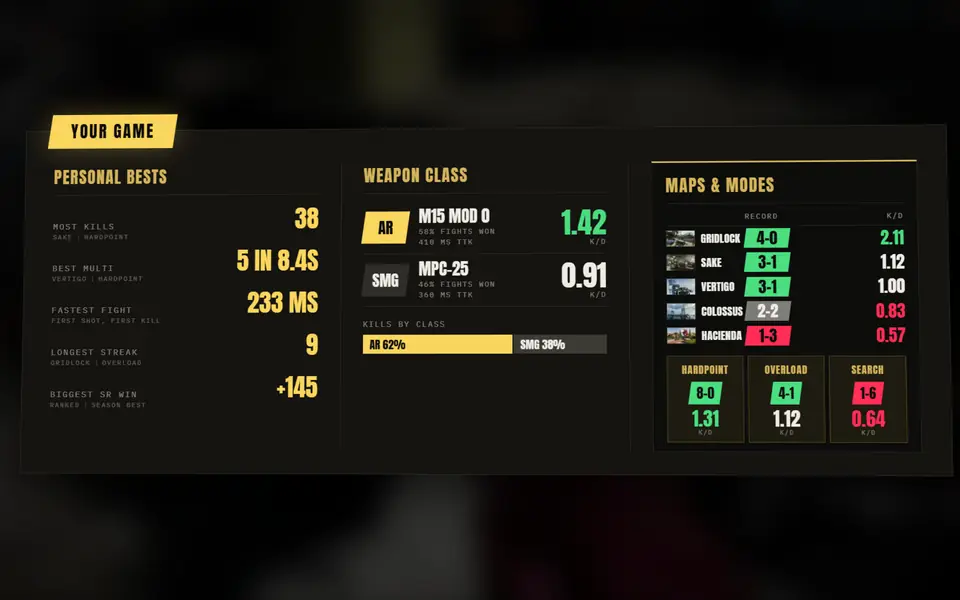 Your Game card with personal bests, K/D by weapon class and win-loss across maps and modes